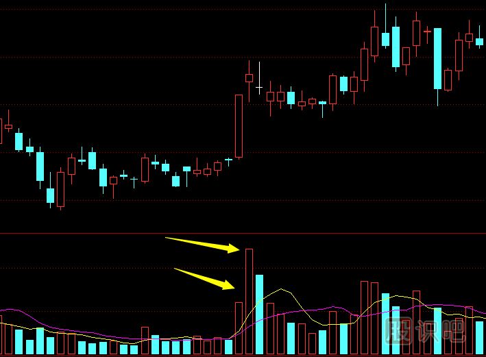 什么是股票的天量和<a href=http://www.fangzhi7.com/GPRM/sy/1220.html target=_blank class=infotextkey>地量</a>