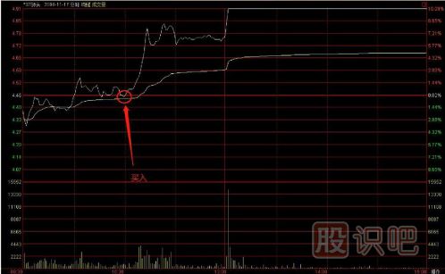 教您如何追逐熱點(diǎn)板塊，出擊尚未啟動(dòng)的個(gè)股