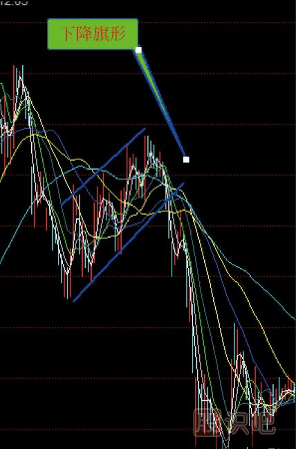 <a href=http://www.fangzhi7.com/GPRM/sy/1792.html target=_blank class=infotextkey>反彈</a>走勢<a href=http://www.fangzhi7.com/jszb/K/ target=_blank class=infotextkey>K線圖</a>形態(tài)