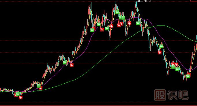 <a href=http://www.fangzhi7.com/GPRM/zs/3692.html target=_blank class=infotextkey>主力</a>莊家一般會(huì)選擇什么樣的情況下出貨？