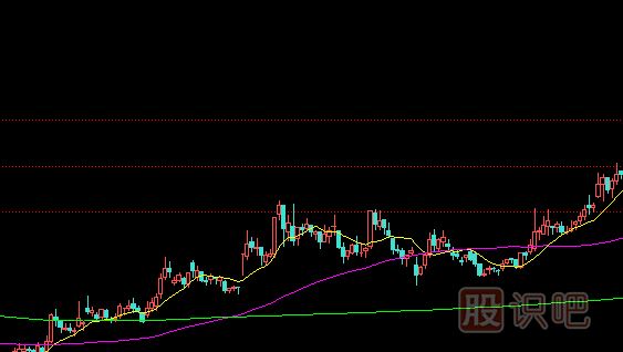 如何分析漲停板盤中被打開？是出貨還是洗盤？