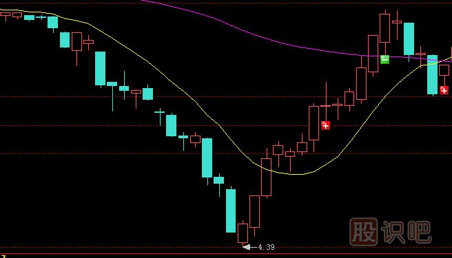 主力莊家是如何震倉(cāng)嚇唬散戶的？莊家的五種震倉(cāng)方式