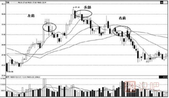 頭肩底-<a href=http://www.fangzhi7.com/jsfx/K/ target=_blank class=infotextkey>K線</a>圖形態(tài)（圖解）