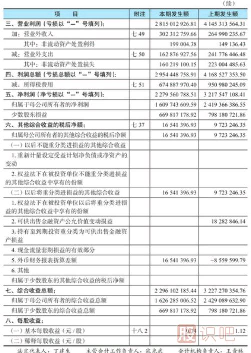 股票財務(wù)報表-利潤表看法介紹