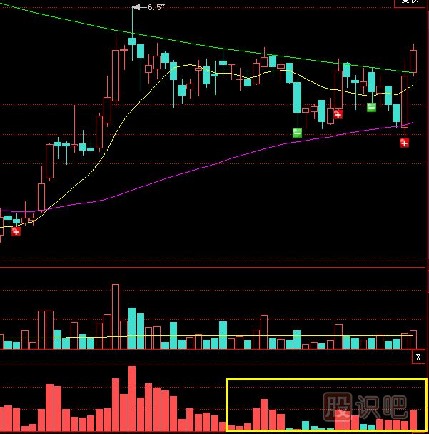 短線如何持股？如何分析確定短線的止盈價(jià)位？