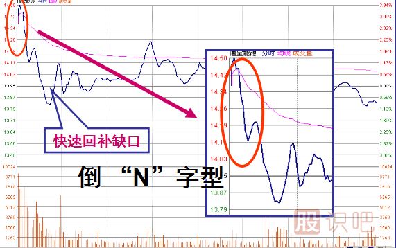 K線圖經(jīng)典圖解