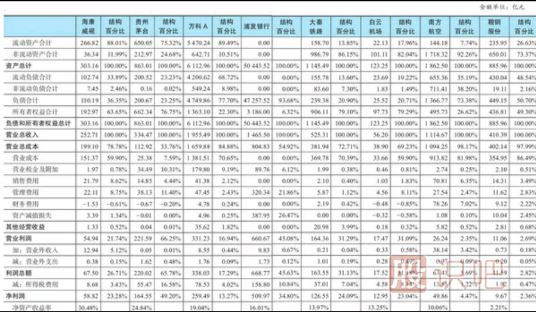公司行業(yè)與公司財(cái)務(wù)報(bào)表之間的關(guān)系