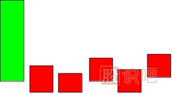 低檔五陽(yáng)線