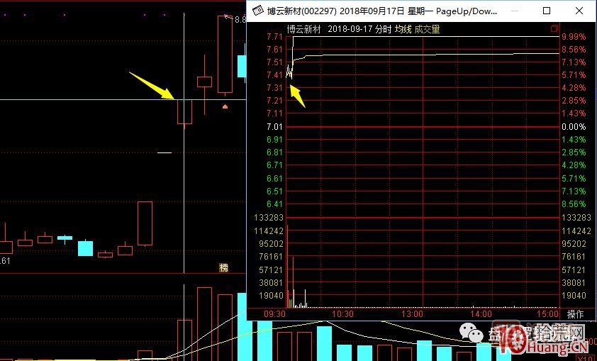 超短高手漲停板賣股技術(shù)深度教程 7：二板是一字板，次日走勢預(yù)測，與2進3模式打板策略,