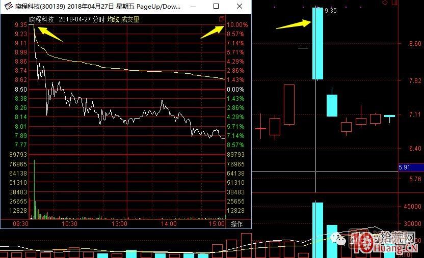 超短高手漲停板賣股技術(shù)深度教程 7：二板是一字板，次日走勢預(yù)測，與2進3模式打板策略,
