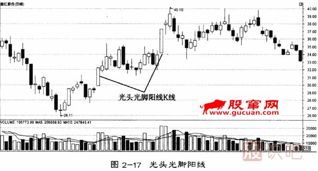單<a href=http://www.fangzhi7.com/GPRM/sy/1205.html target=_blank class=infotextkey>日k線</a>形態(tài)分析(光頭光腳陽線)
