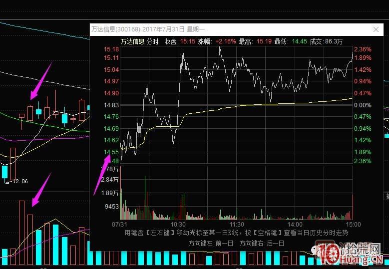 超短高手漲停板賣股技術(shù)深度教程 2：龍頭爆巨量爛板，次日如何操作,