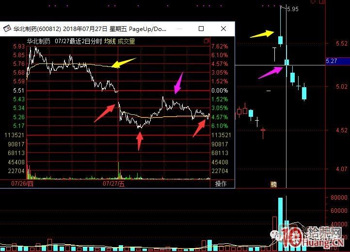 超短高手漲停板賣股技術(shù)深度教程 8：打板或低吸買入，不及預(yù)期被套，次日如何操作,